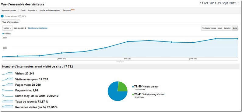 blog-course-a-pied-google-analytics