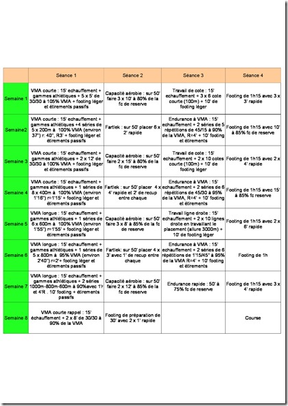 10-km-programme