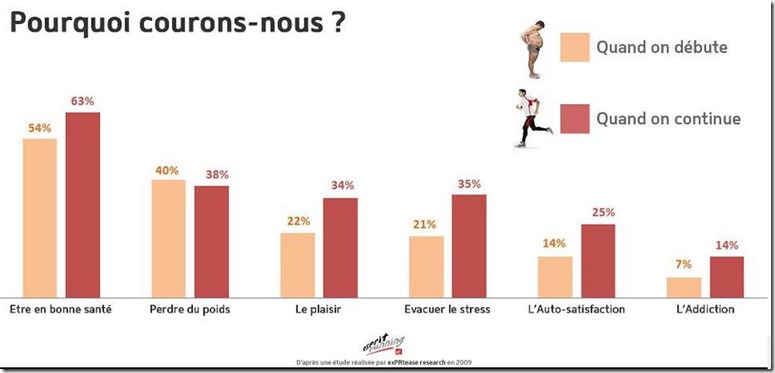 pourquoi-courons-nous