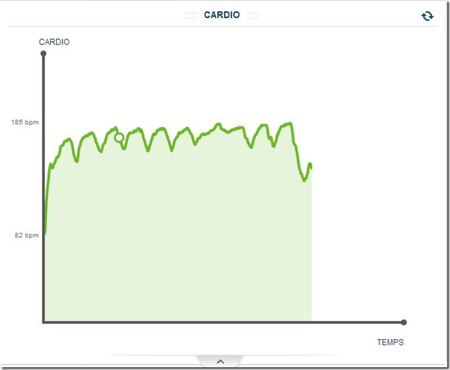 cardio-20-aout-2013