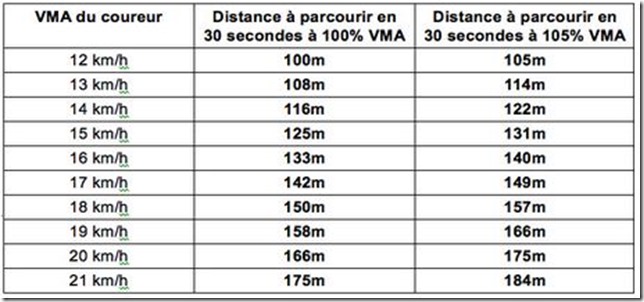 tableau-fractionne-30-30