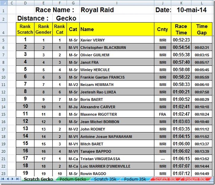 maxence-rigottier-11-eme-royal-raid-gecko