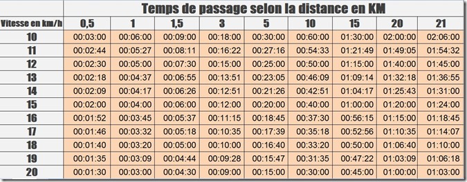 temps-passage-courir