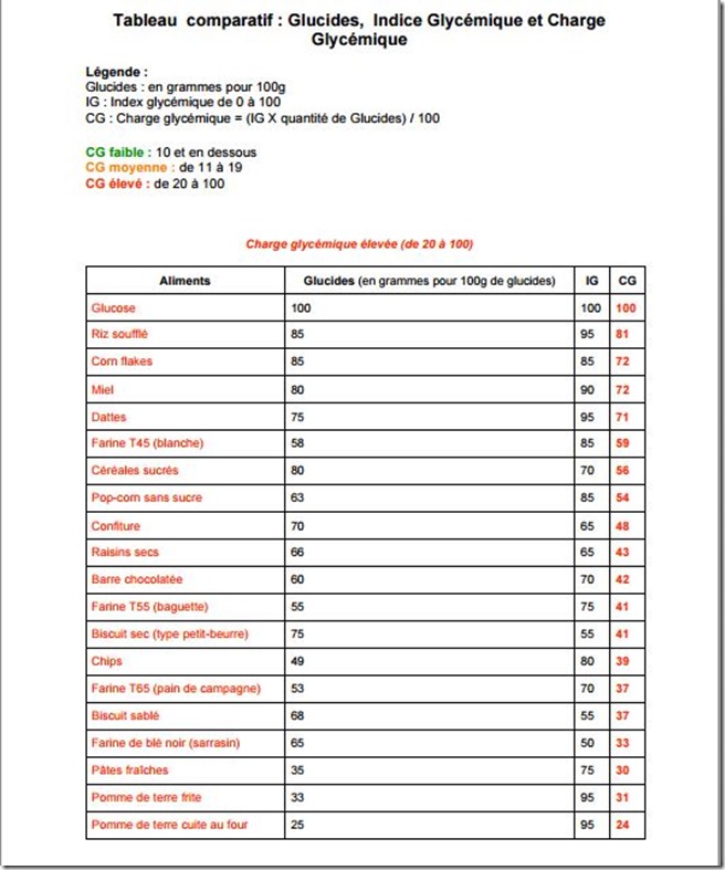 tableau-1-sucre